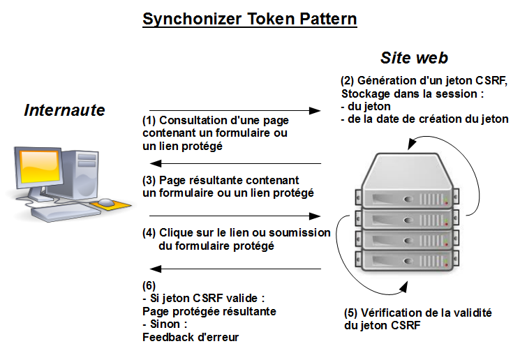 Csrf Sysmbol CSRF