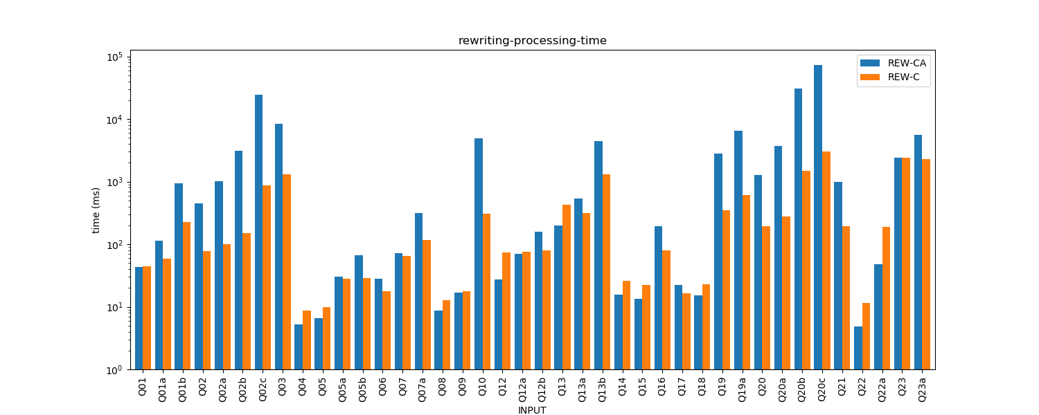 rewriting-processing-time.png
