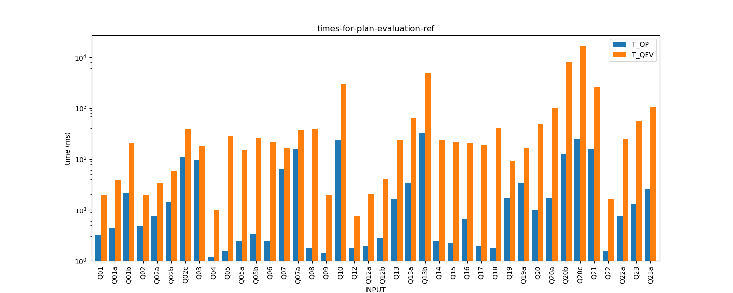 times-for-plan-evaluation-ref.png