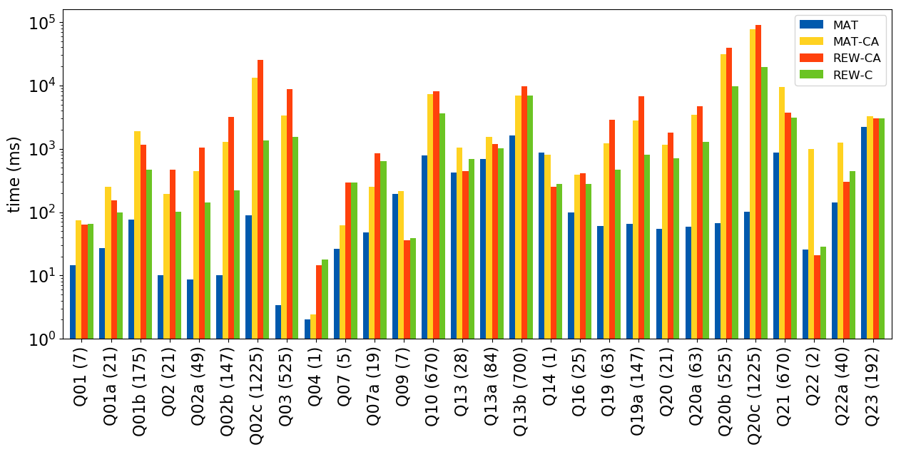 total-time-comparison.png