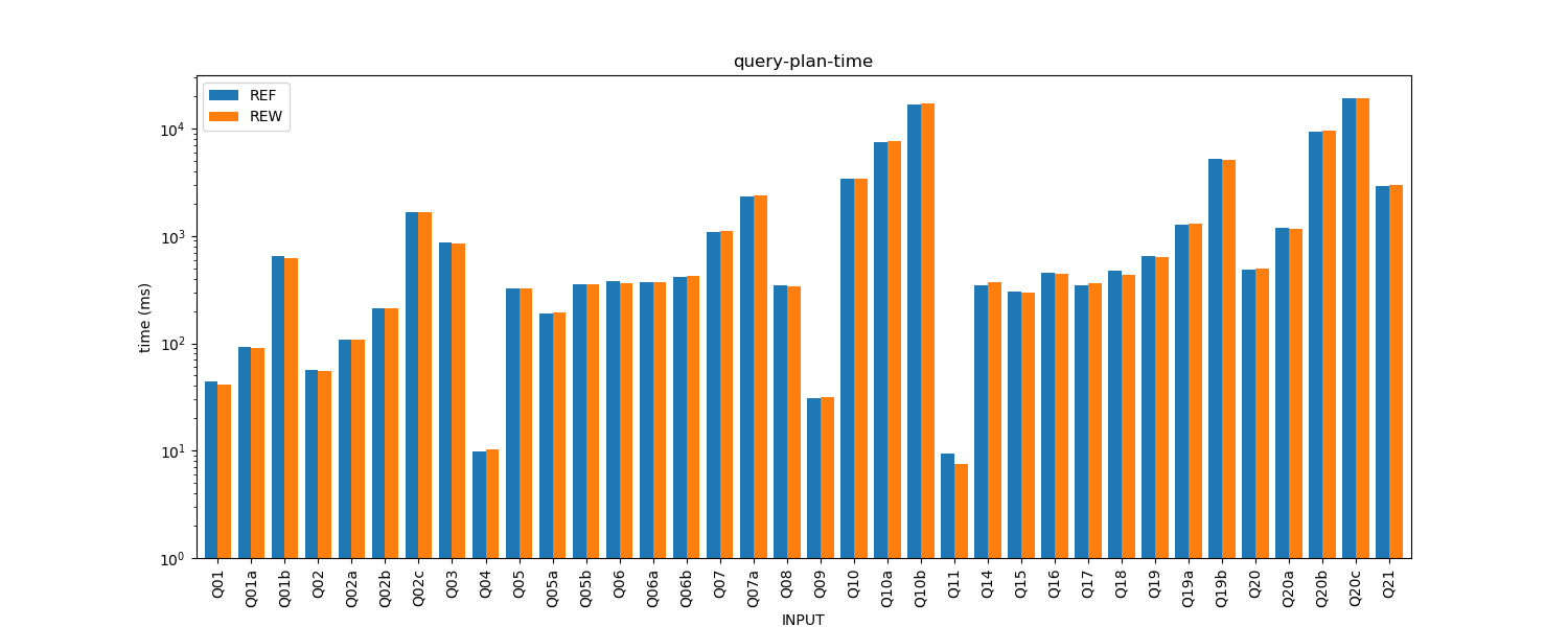 query-plan-time.png