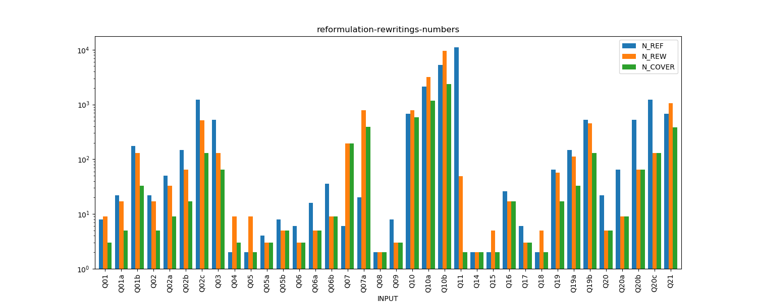 reformulation-rewritings-numbers.png