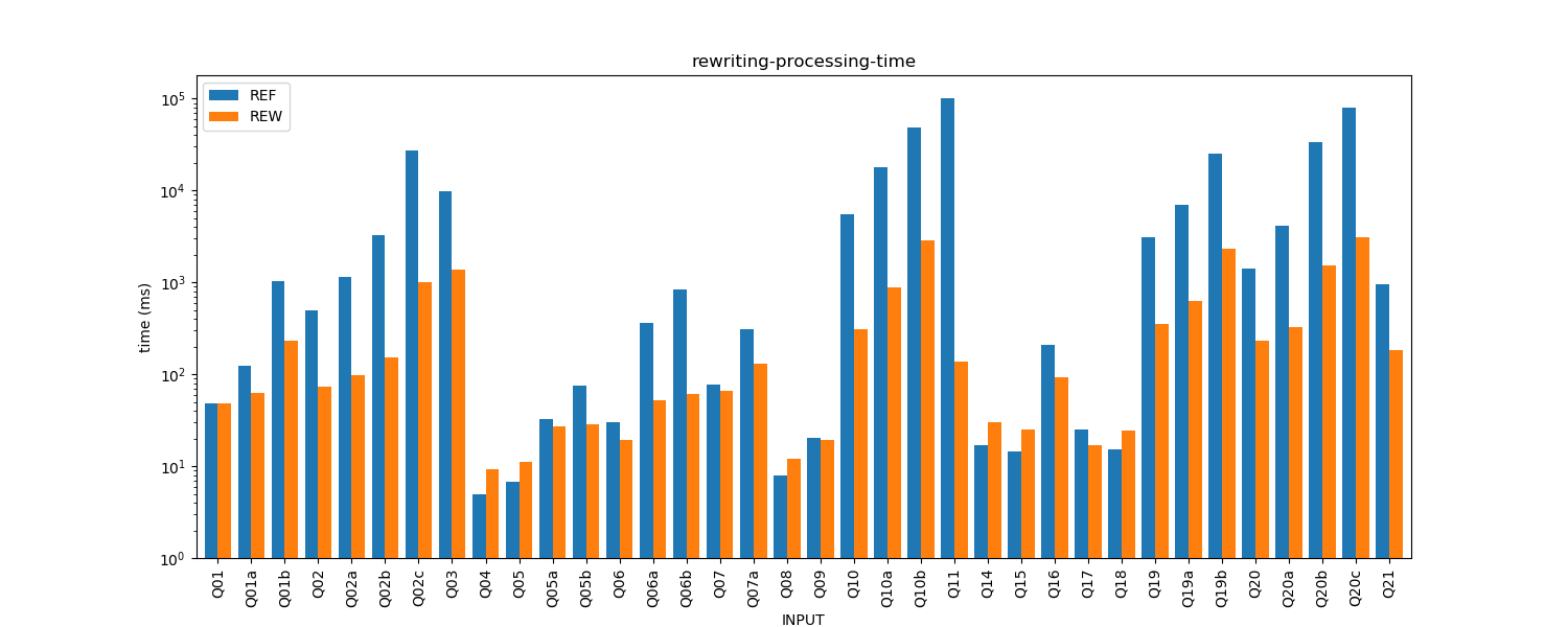 rewriting-processing-time.png
