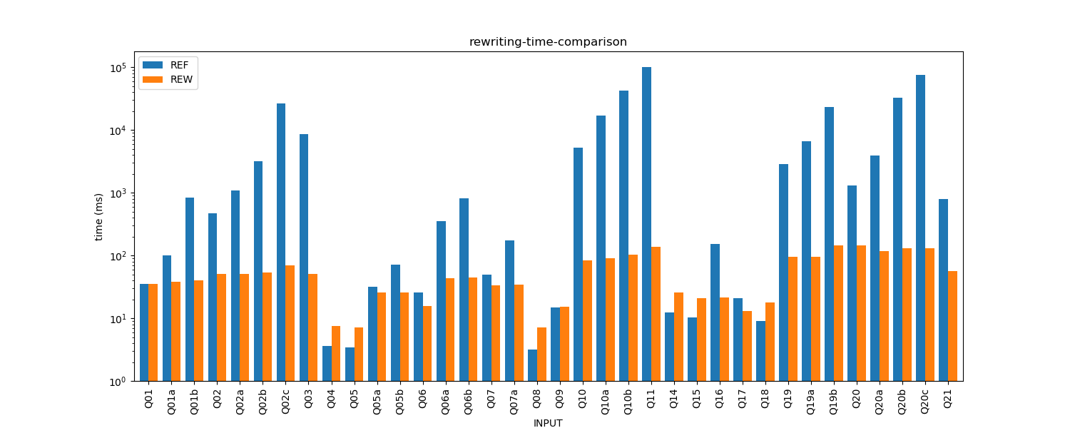 rewriting-time-comparison.png
