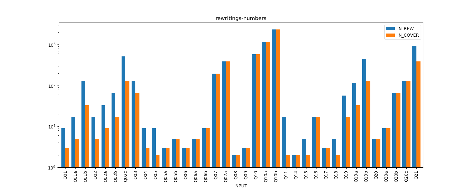 rewritings-numbers.png