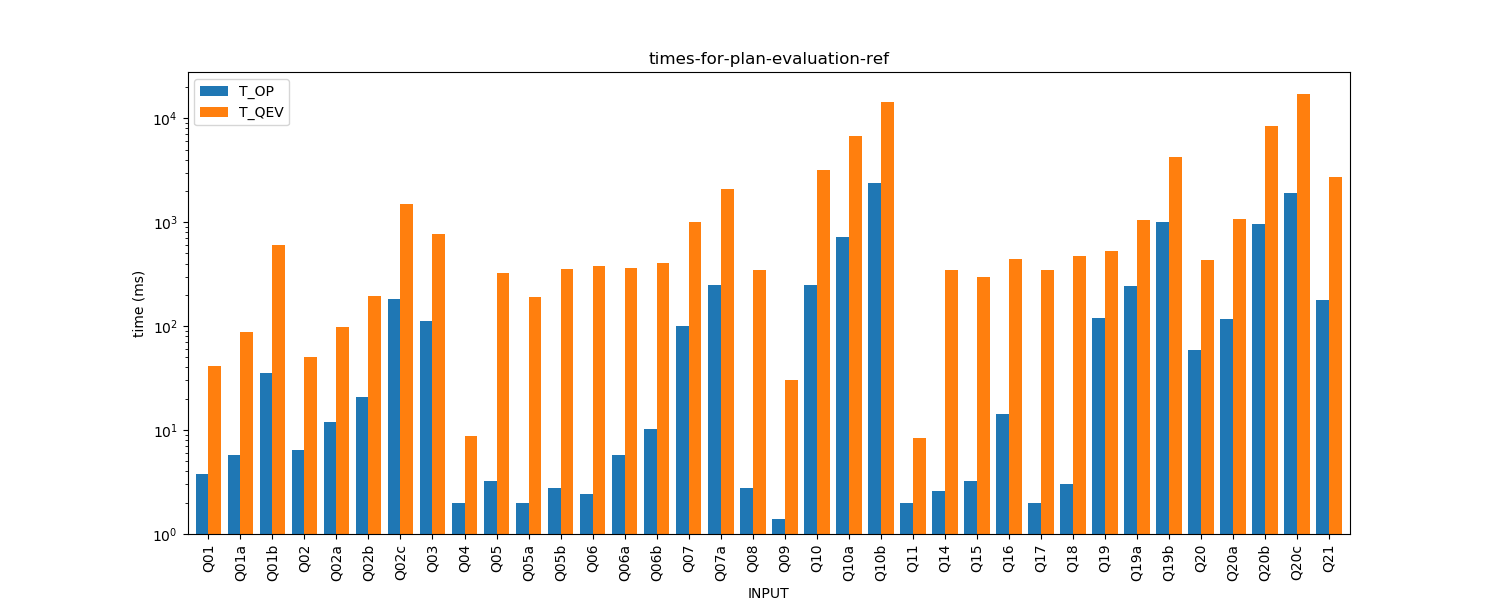 times-for-plan-evaluation-ref.png