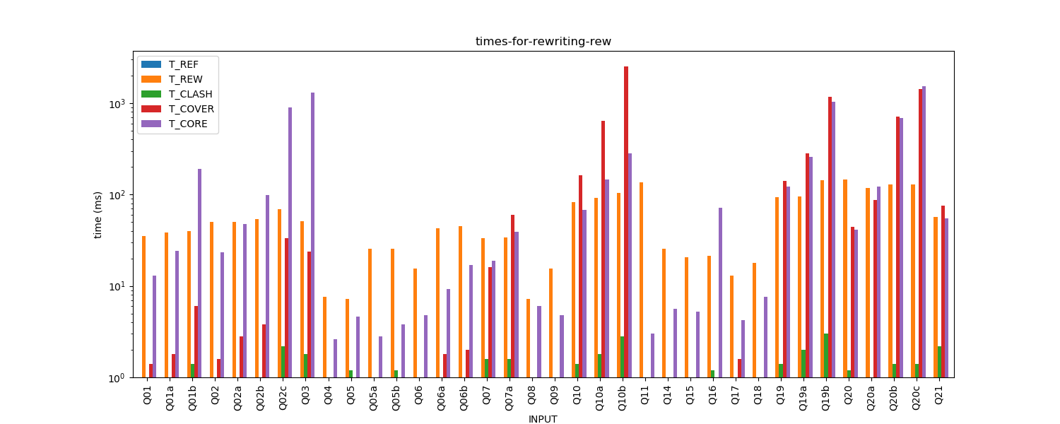 times-for-rewriting-rew.png