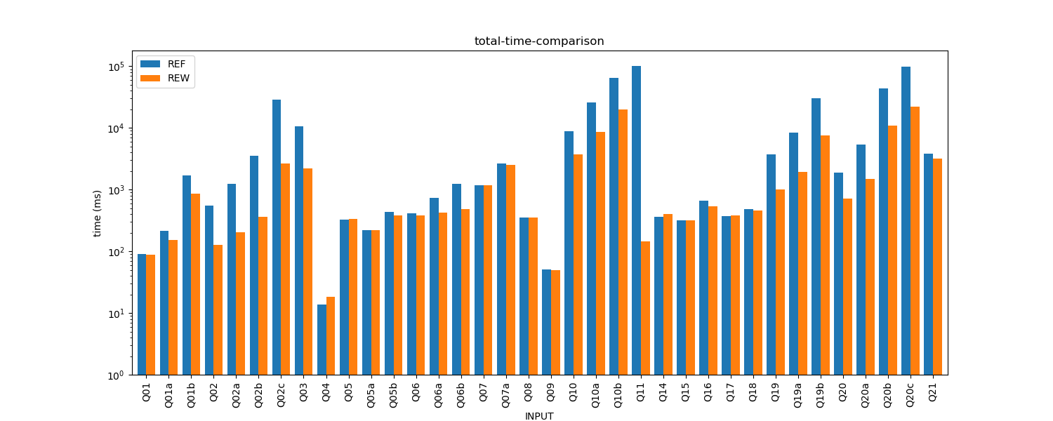 total-time-comparison.png