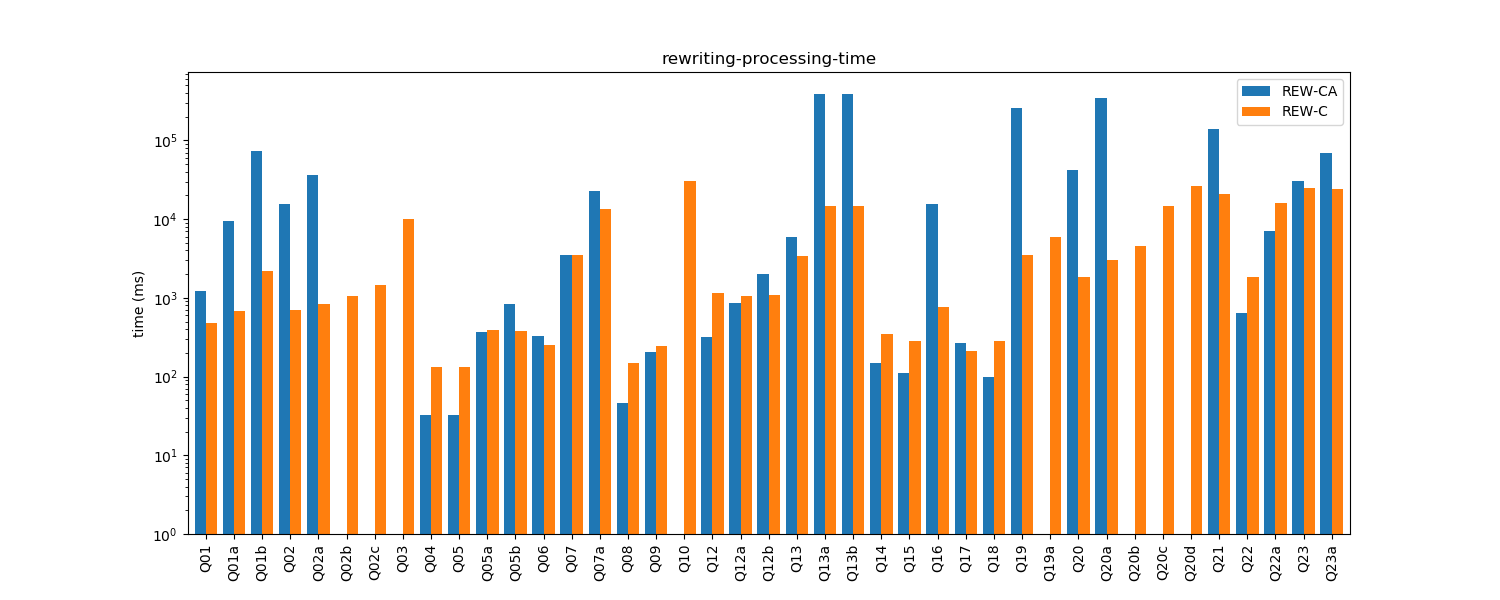 rewriting-processing-time.png