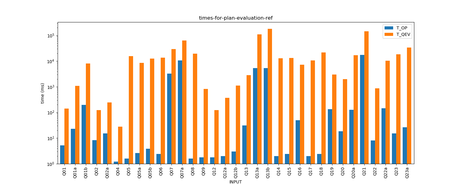 times-for-plan-evaluation-ref.png