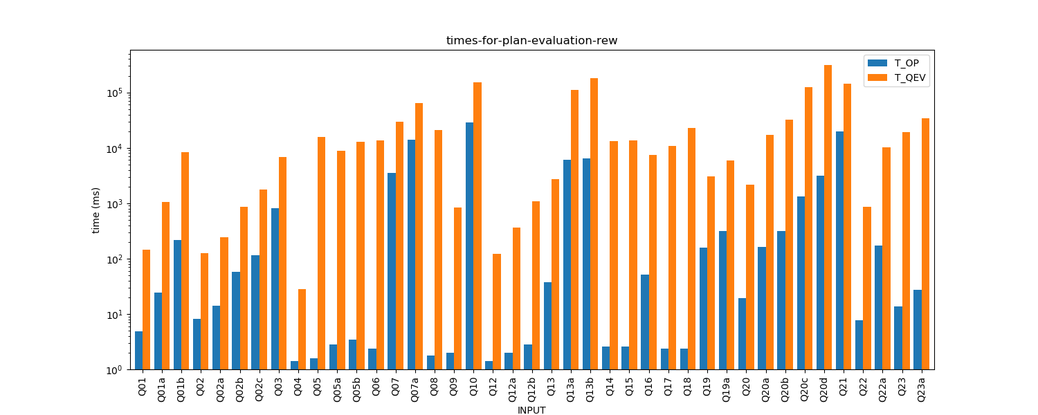times-for-plan-evaluation-rew.png