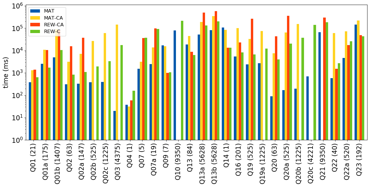 total-time-comparison.png