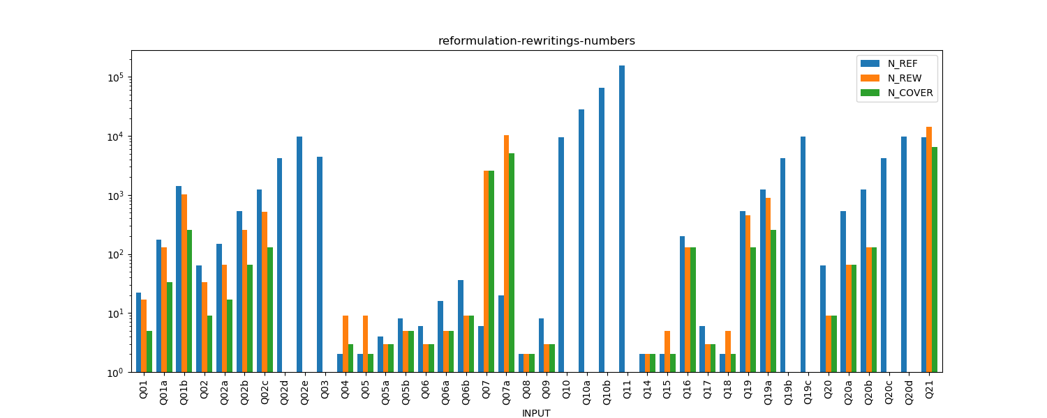 reformulation-rewritings-numbers.png