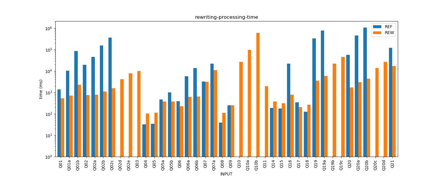 rewriting-processing-time.png