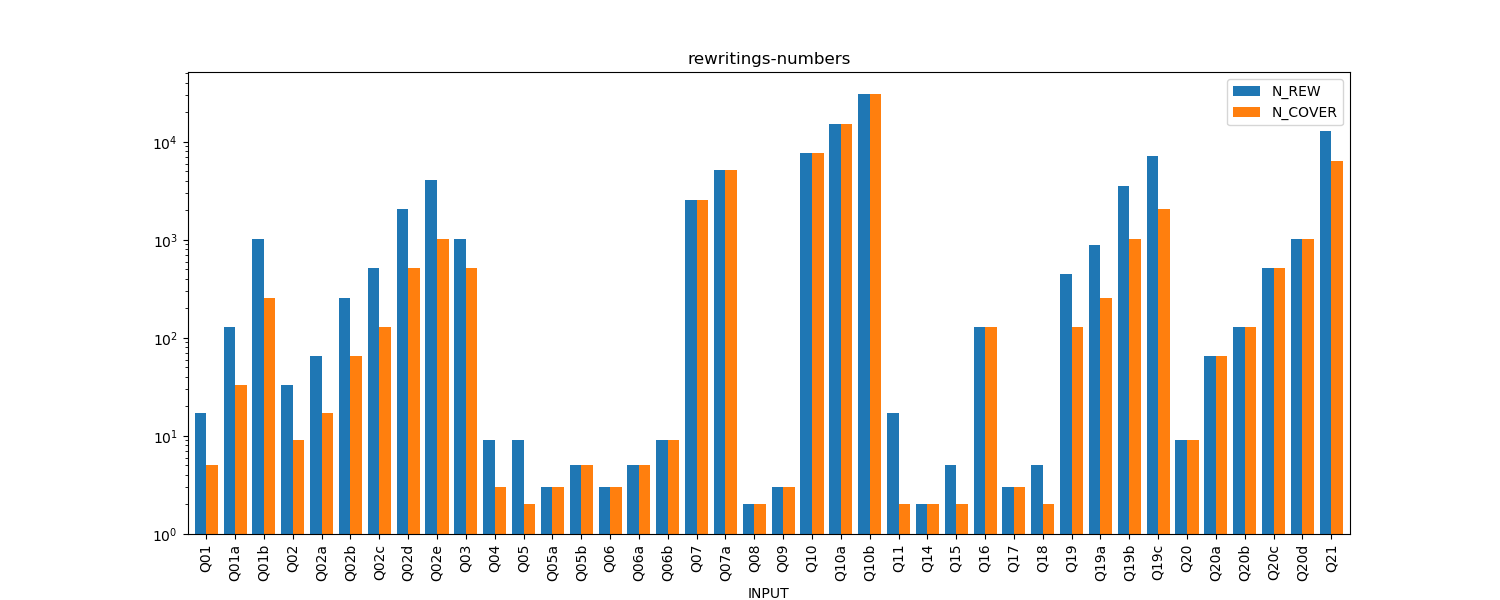 rewritings-numbers.png