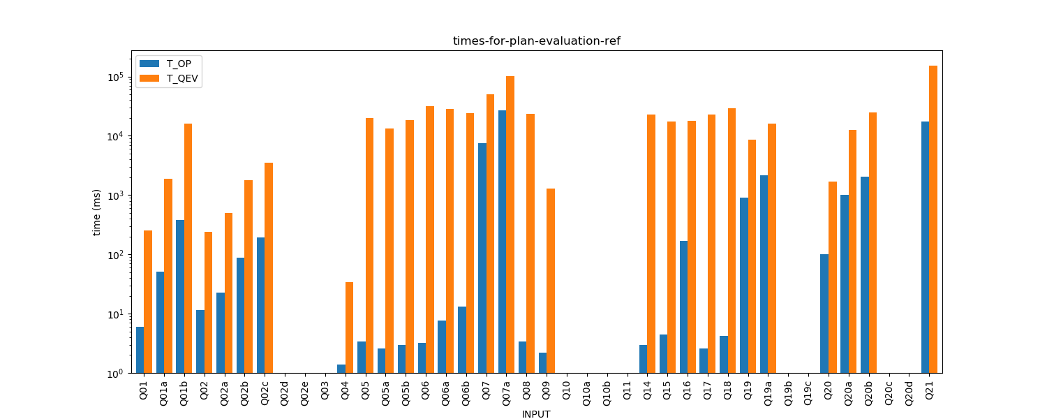 times-for-plan-evaluation-ref.png