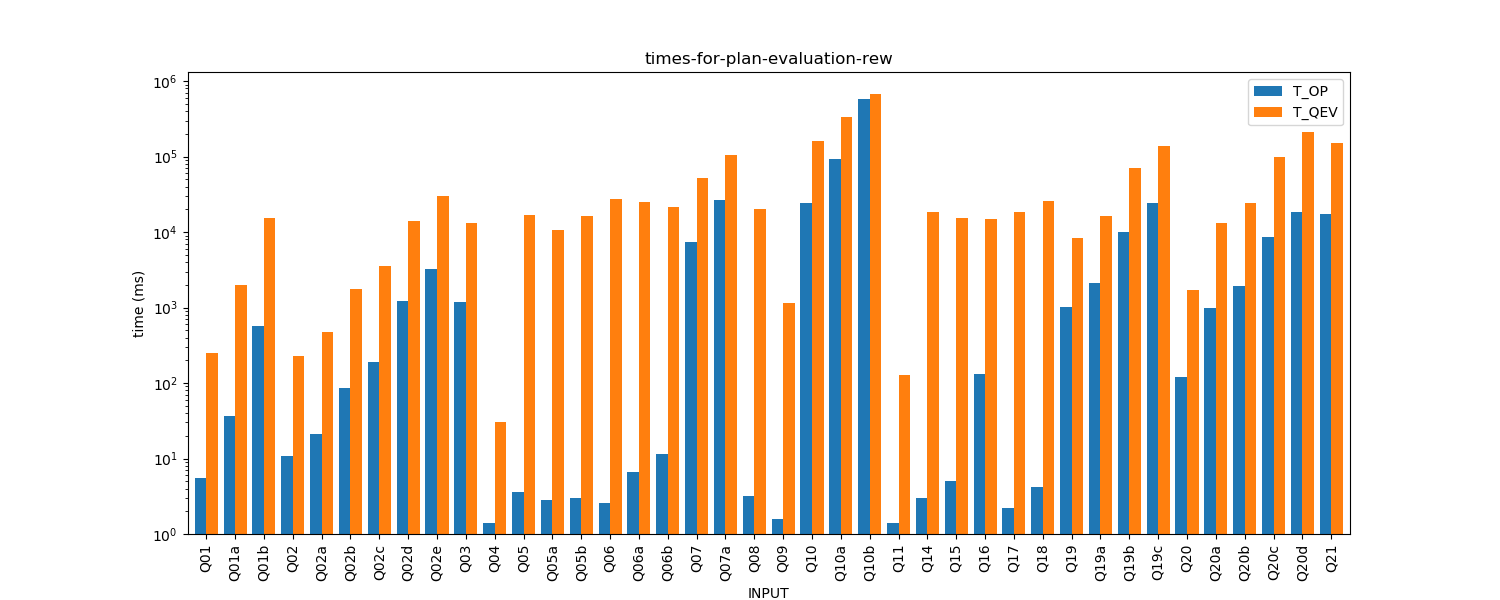 times-for-plan-evaluation-rew.png