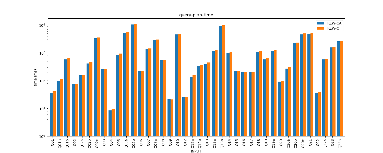 query-plan-time.png
