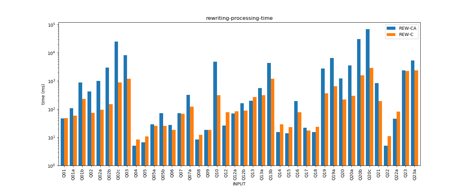 rewriting-processing-time.png