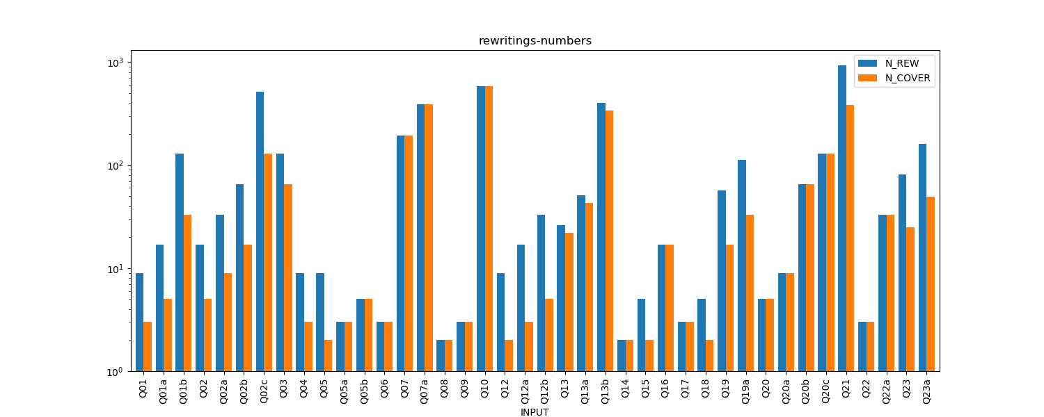 rewritings-numbers.png