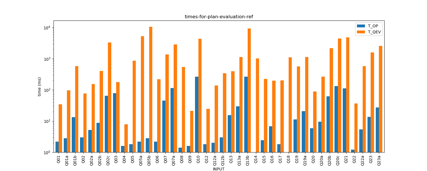 times-for-plan-evaluation-ref.png