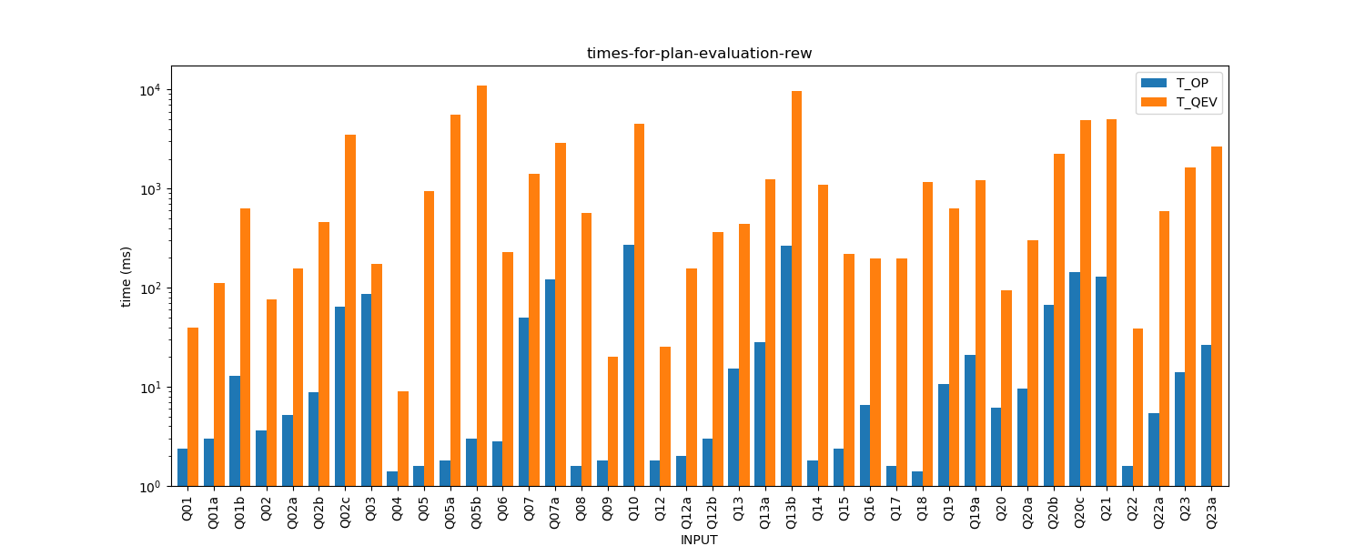 times-for-plan-evaluation-rew.png
