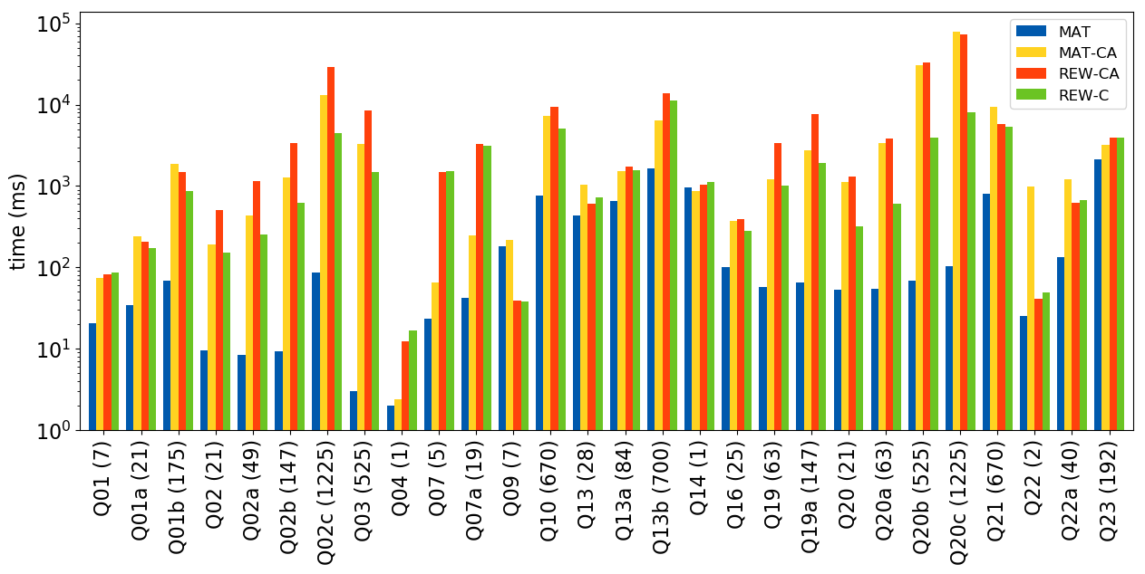 total-time-comparison.png