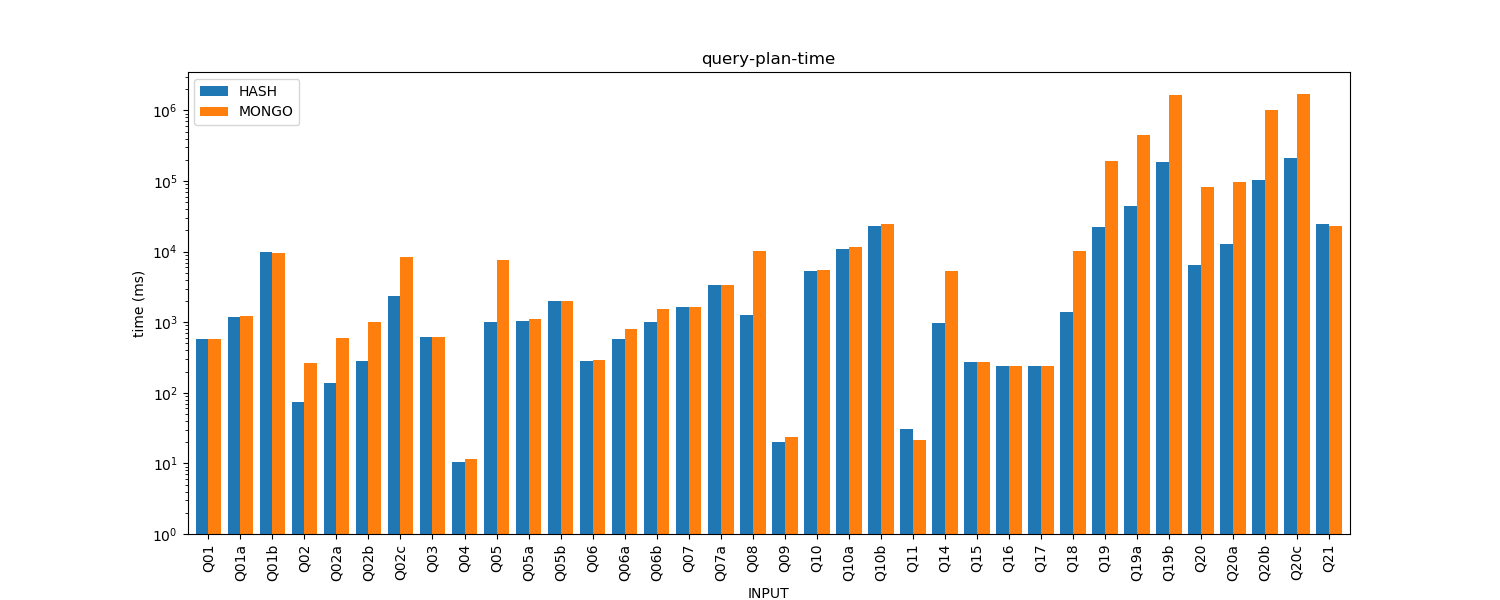 query-plan-time.png