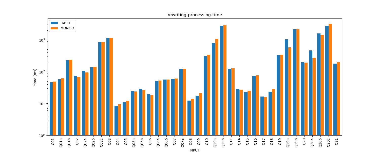 rewriting-processing-time.png