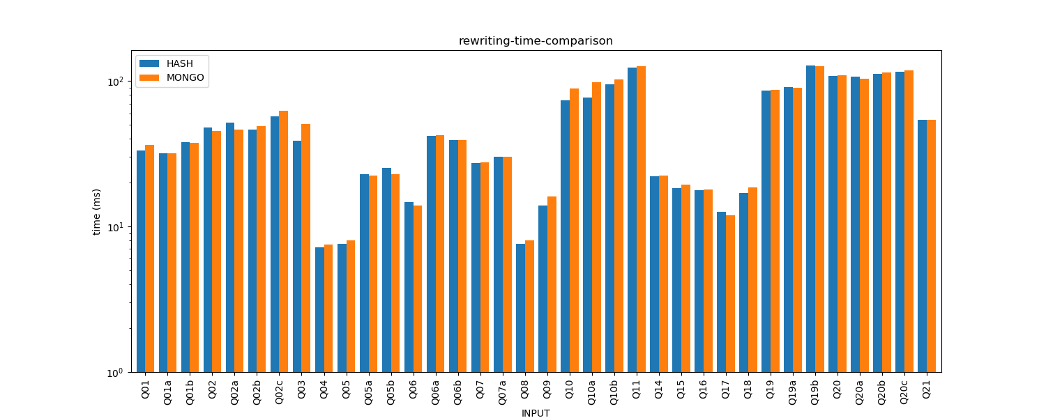rewriting-time-comparison.png
