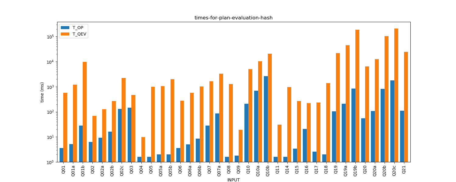 times-for-plan-evaluation-hash.png