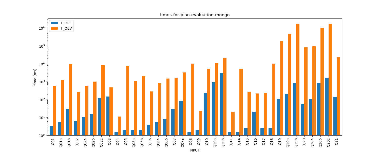 times-for-plan-evaluation-mongo.png
