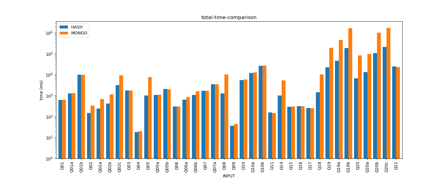 total-time-comparison.png