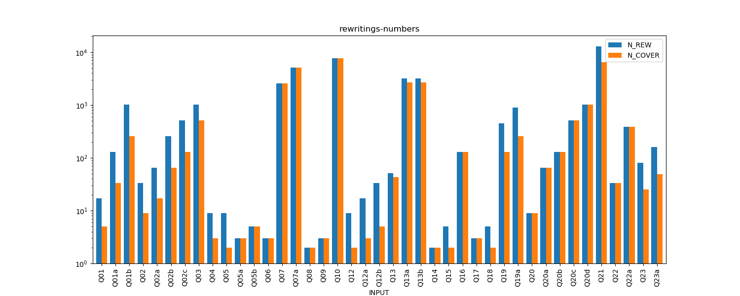 rewritings-numbers.png