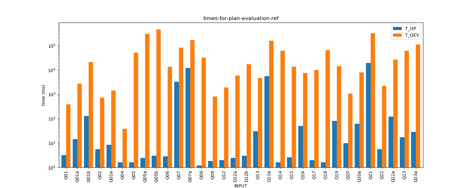 times-for-plan-evaluation-ref.png