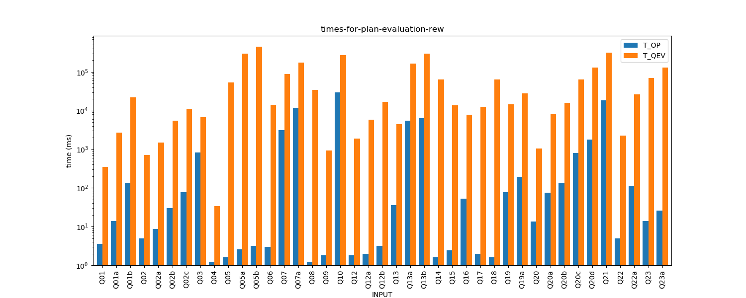 times-for-plan-evaluation-rew.png