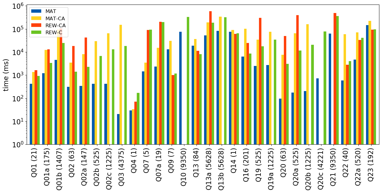total-time-comparison.png